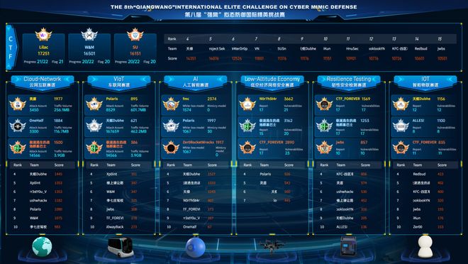 学术大会暨第八届“强网”拟态防御国际精英挑战赛完美收官AG真